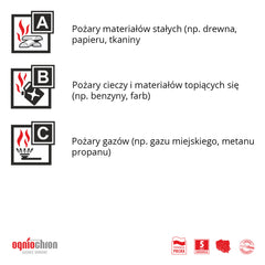 ABC-poederblusser met muurbeugel en manometer